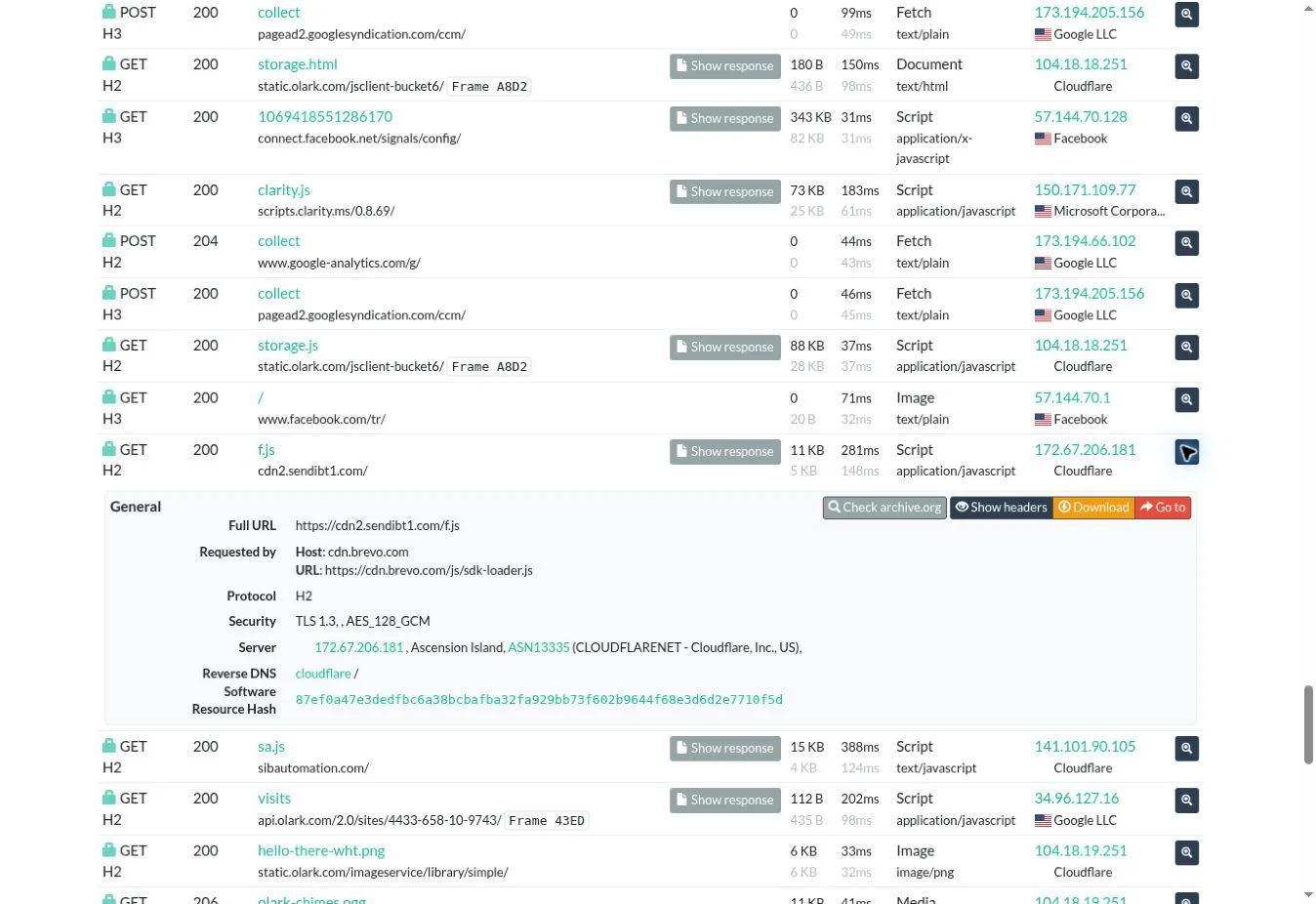 The f.js request record identifies Brevo’s tracker as the script that loaded it.